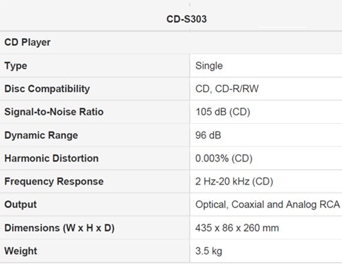 Range-CD / 96 CD